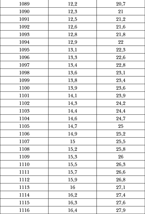 Виноград на вашей даче. Растет не только на юге!