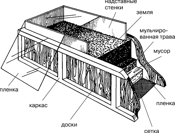 Высокие грядки своими руками. Три урожая за сезон