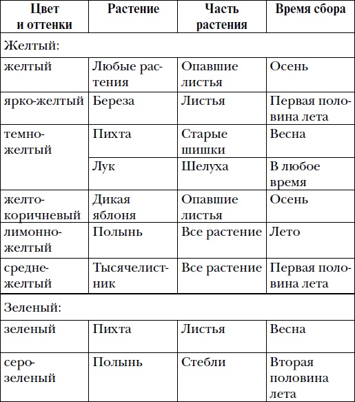 Волшебный батик Волшебный батик