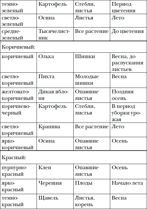 Волшебный батик Волшебный батик