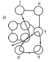 Бижутерия и украшения своими руками Бижутерия и украшения своими руками