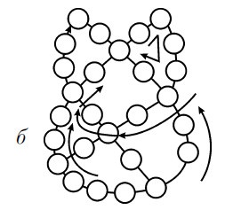 Бижутерия и украшения своими руками Бижутерия и украшения своими руками