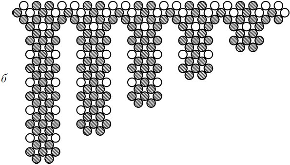 Бижутерия и украшения своими руками Бижутерия и украшения своими руками