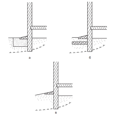Современные подвалы, подполы и погреба Современные подвалы, подполы и погреба