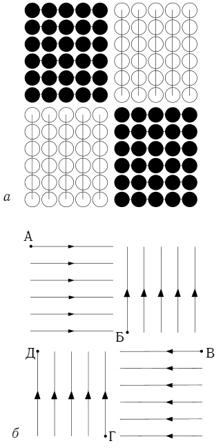 Бисер. Энциклопедия вышивки Бисер. Энциклопедия вышивки