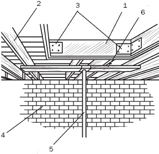 Лестницы и перила. Проектируем и строим