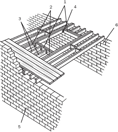 Лестницы и перила. Проектируем и строим
