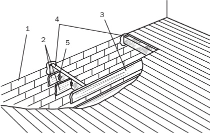 Лестницы и перила. Проектируем и строим