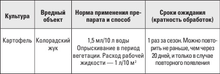 Самоучитель начинающего огородника