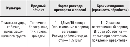 Самоучитель начинающего огородника