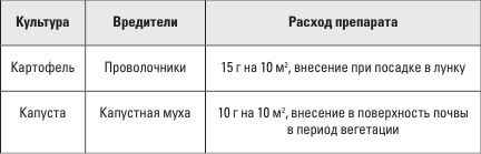 Самоучитель начинающего огородника