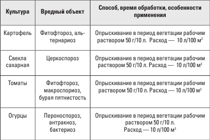 Самоучитель начинающего огородника