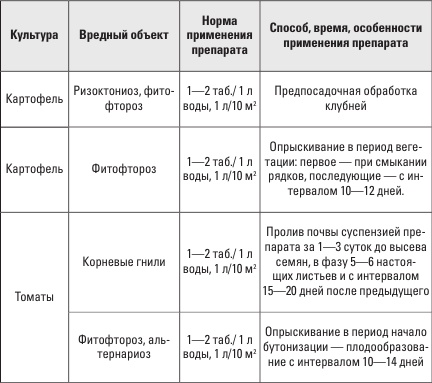 Самоучитель начинающего огородника