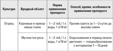 Самоучитель начинающего огородника
