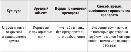Самоучитель начинающего огородника