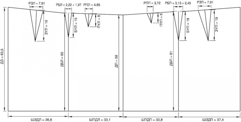 Лучшие модели на любую фигуру без примерок и подгонок Лучшие модели на любую фигуру без примерок и подгонок