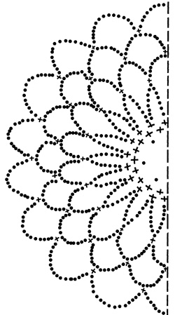 Техника вязания крючком Техника вязания крючком