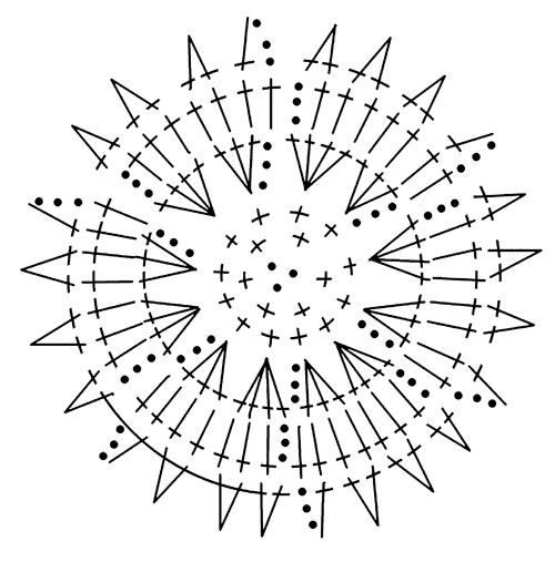 Техника вязания крючком Техника вязания крючком