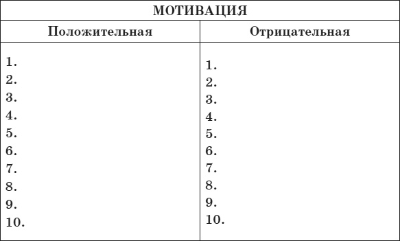 Привычка стройности. 50 секретов похудения. День за днём к стройности, красоте и здоровью