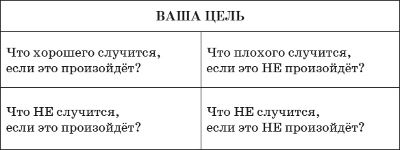 Привычка стройности. 50 секретов похудения. День за днём к стройности, красоте и здоровью