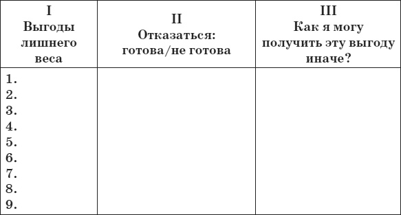 Привычка стройности. 50 секретов похудения. День за днём к стройности, красоте и здоровью