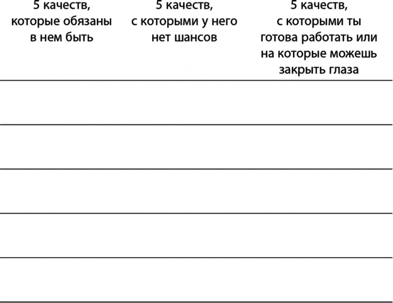 Код настоящей женщины