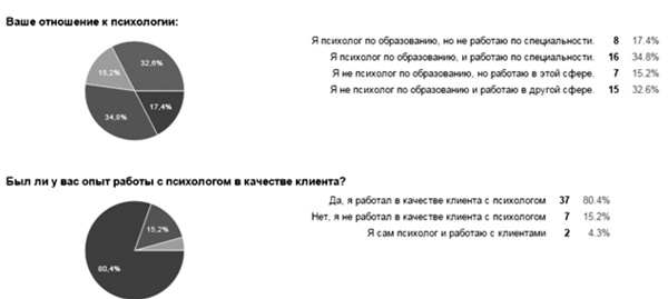 Мама на кушетке. Что нужно знать, обращаясь к психологу Мама на кушетке. Что нужно знать, обращаясь к психологу