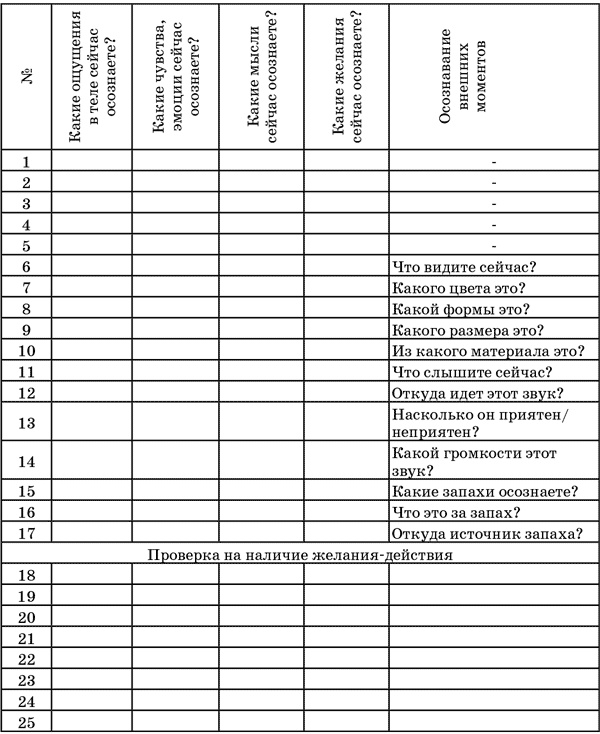 Мама на кушетке. Что нужно знать, обращаясь к психологу