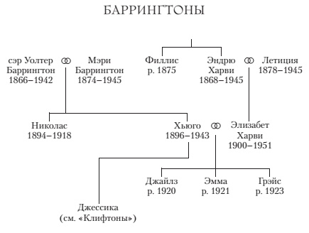 Хроники Клифтонов. Книга 4. Бойтесь желаний своих Хроники Клифтонов. Книга 4. Бойтесь желаний своих