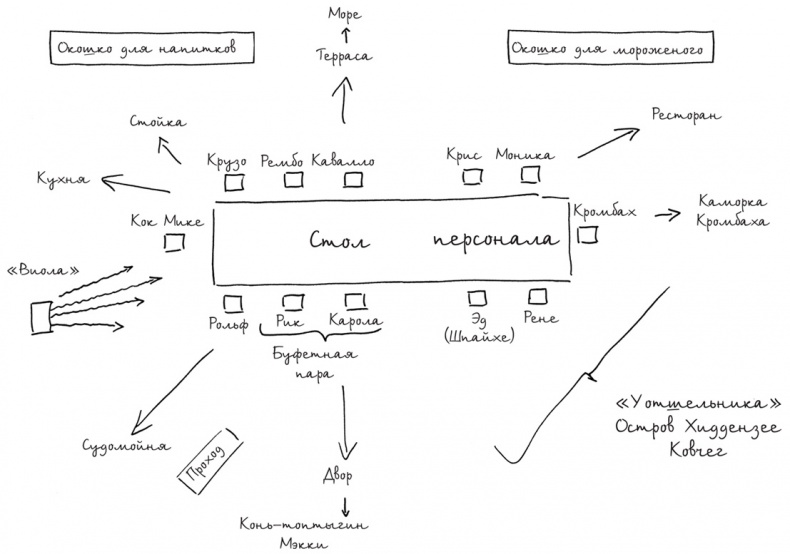 Крузо Крузо