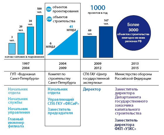 27 книг успешного руководителя 27 книг успешного руководителя
