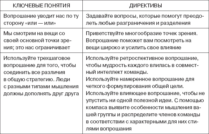 Коллективный разум. Как извлечь максимум из интеллектуального разнообразия, которое вас окружает