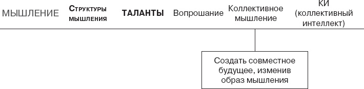 Коллективный разум. Как извлечь максимум из интеллектуального разнообразия, которое вас окружает