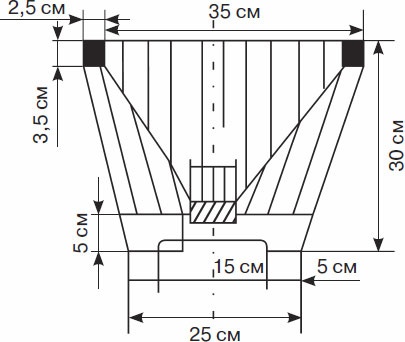 Кролиководство для начинающих