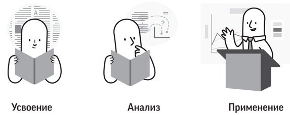 Как читать, запоминать и никогда не забывать