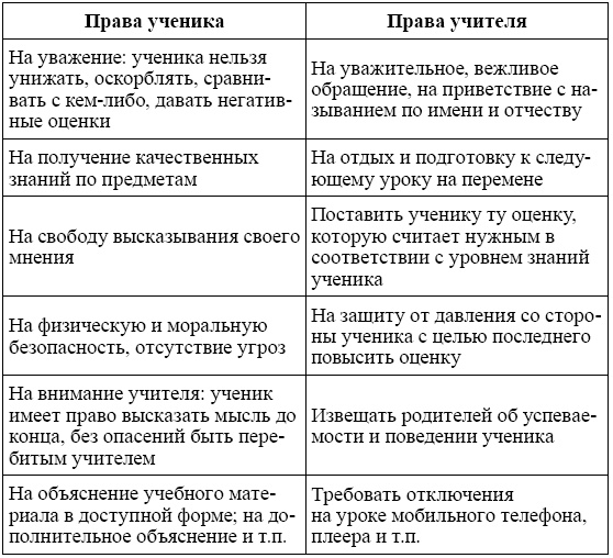 Родительский класс, или Практическое руководство для сомневающихся родителей Родительский класс, или Практическое руководство для сомневающихся родителей