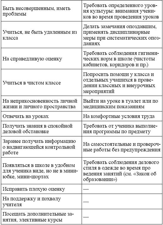 Родительский класс, или Практическое руководство для сомневающихся родителей Родительский класс, или Практическое руководство для сомневающихся родителей