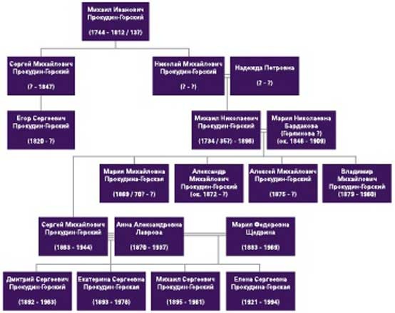 Великие умы России. Том 3. Сергей Прокудин-Горский Великие умы России. Том 3. Сергей Прокудин-Горский