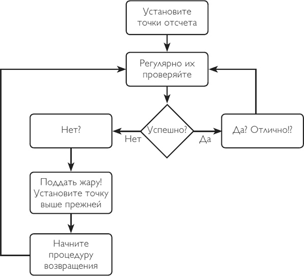 Код экстраординарности. 10 нестандартных способов добиться впечатляющих успехов