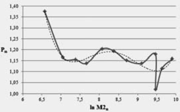 Экономика будущего. Есть ли у России шанс? Экономика будущего. Есть ли у России шанс?