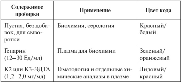Полный курс по расшифровке анализов Полный курс по расшифровке анализов