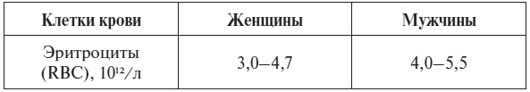 Полный курс по расшифровке анализов Полный курс по расшифровке анализов