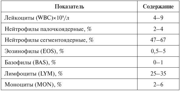 Полный курс по расшифровке анализов Полный курс по расшифровке анализов
