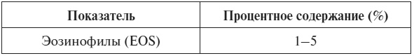 Полный курс по расшифровке анализов Полный курс по расшифровке анализов