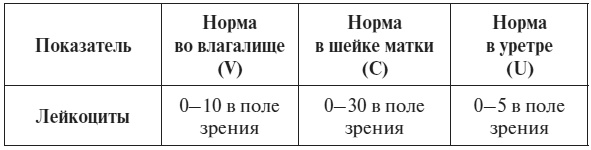 Полный курс по расшифровке анализов Полный курс по расшифровке анализов