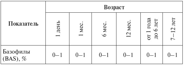 Полный курс по расшифровке анализов Полный курс по расшифровке анализов