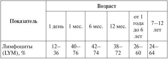 Полный курс по расшифровке анализов Полный курс по расшифровке анализов