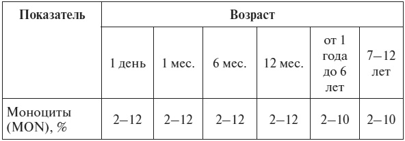 Полный курс по расшифровке анализов Полный курс по расшифровке анализов