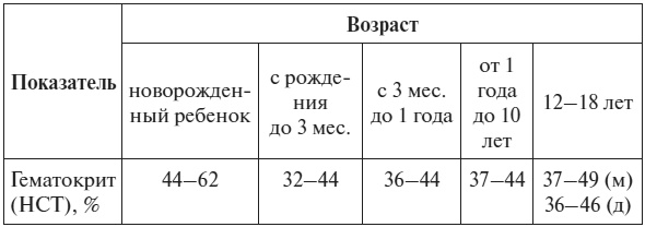 Полный курс по расшифровке анализов Полный курс по расшифровке анализов