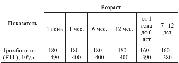 Полный курс по расшифровке анализов Полный курс по расшифровке анализов